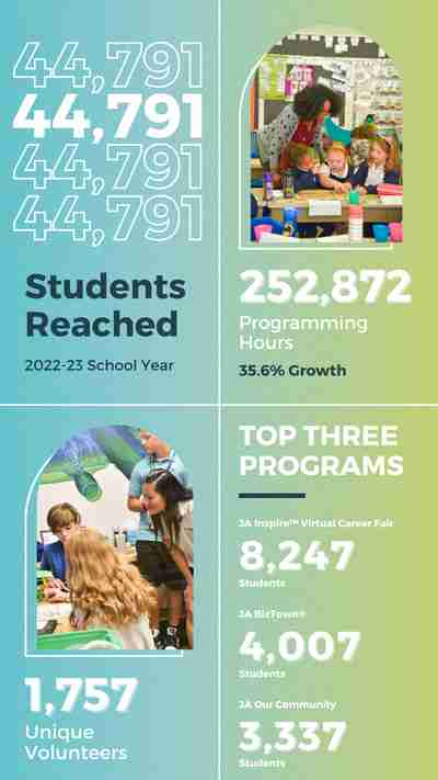 Image detailing JA statistics for the 2022-2023 school year